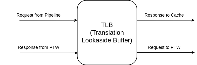_images/tlbs-tlb-interface.png