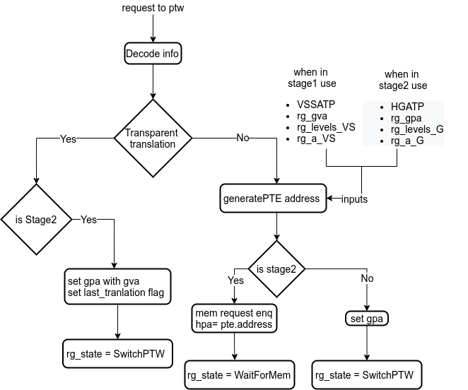 _images/ptw_GeneratePTE.png